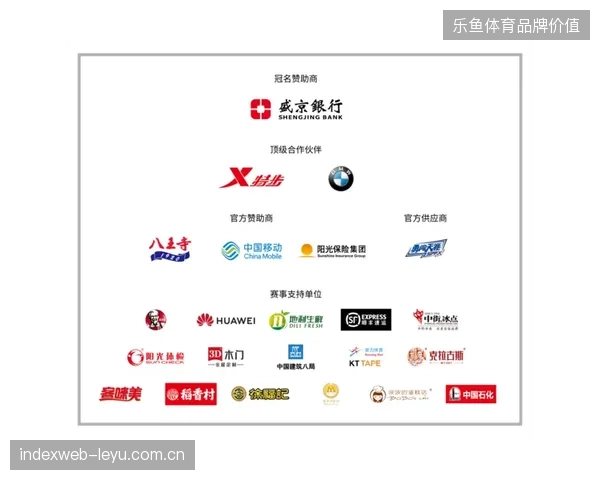 全球顶级赞助商面临赛事期间用户信息采集权责界定清退机制